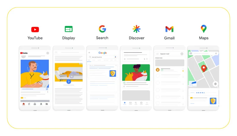 Google Ads Format Types