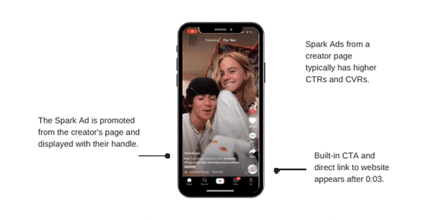 TikTok Spark Ads