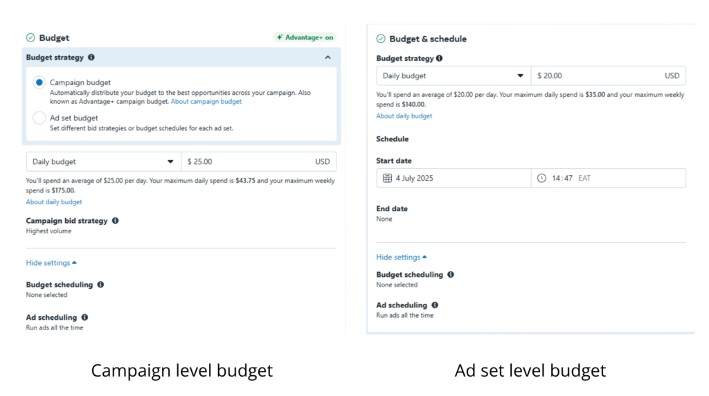 Facebook Ads Budget Allocation