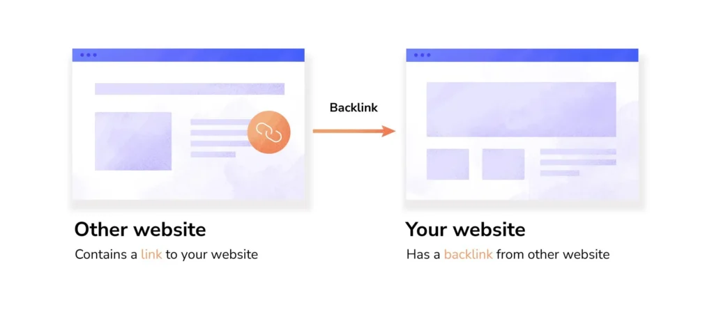 How to Do SEO for a New Website: Get Ranked in SERPs & LLMs Faster 6 Backlink