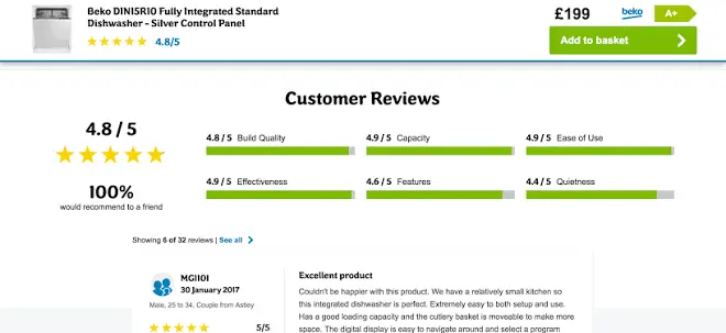Ecommerce Product Reviews