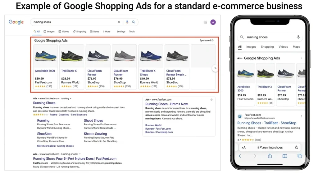 Google Shopping Ads