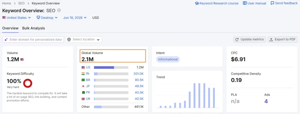 How to Do SEO for a New Website: Get Ranked in SERPs & LLMs Faster 4 SEO Keyword Research