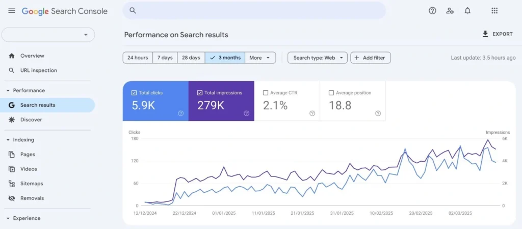 How to Do SEO for a New Website: Get Ranked in SERPs & LLMs Faster 7 SEO Performance Metrics
