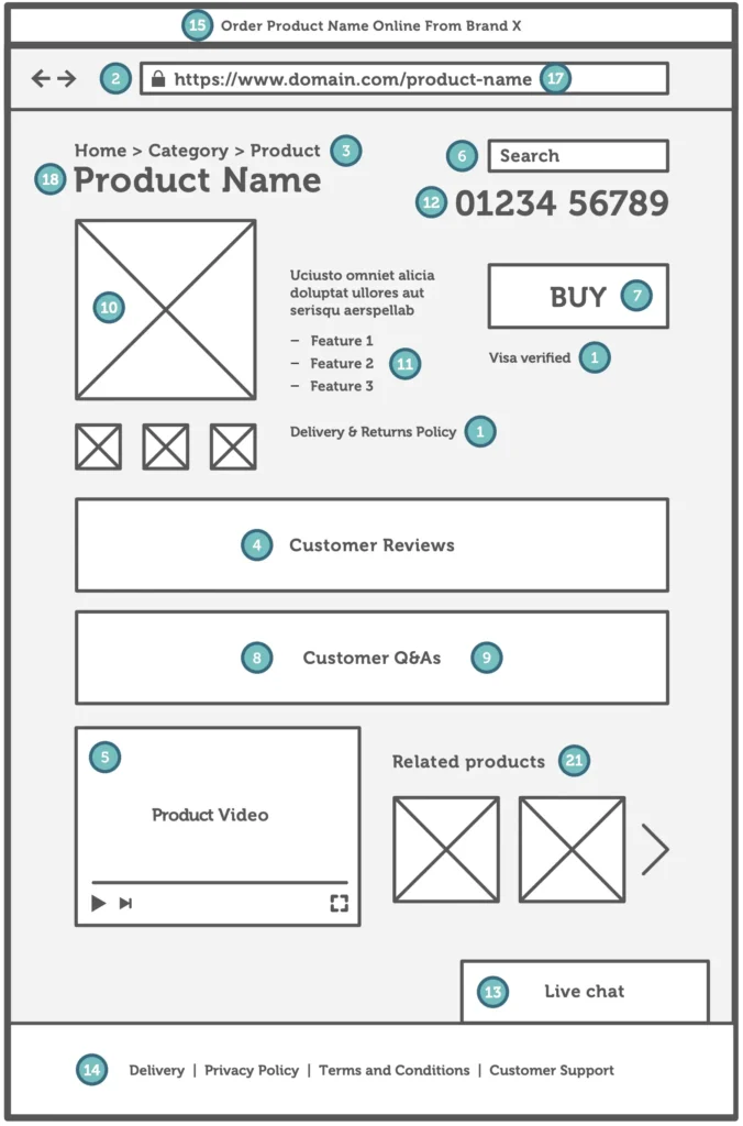 SEO for Ecommerce Conversion Rates